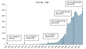 萬(wàn)億級(jí)市場(chǎng)換新背后：平安車(chē)生態(tài)深度融合 匯聚更大力量服務(wù)實(shí)體經(jīng)濟(jì)