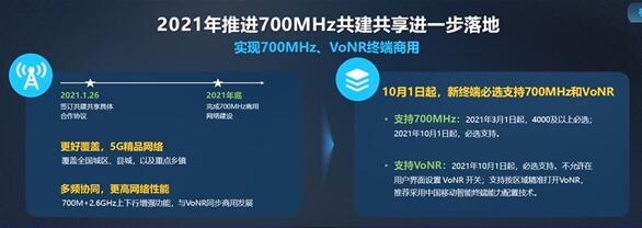 移動(dòng)、廣電在一起：雙方共建共享5G基站、推廣700MHz終端