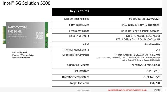 Intel 5G筆記本基帶詳情：峰值下載4.7Gbps、中國(guó)三大運(yùn)營(yíng)商都在