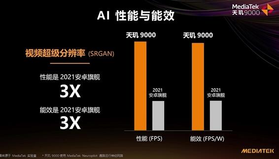 OPPO Find X5 Pro天璣版AI跑分登頂！領(lǐng)先第二77％